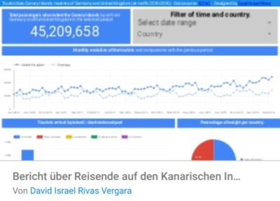 Data Studio Beispielbericht