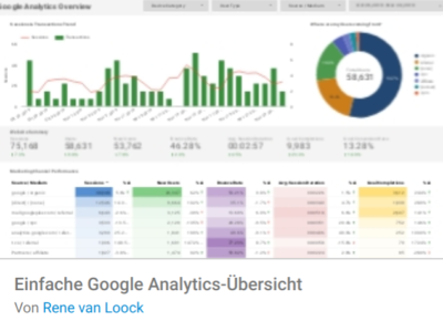 Google Analytics Übersicht
