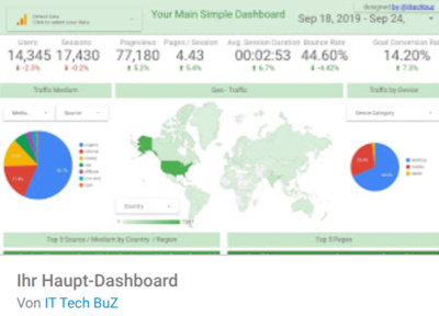 Haupt Dashboard