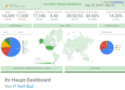 haupt-dashboard