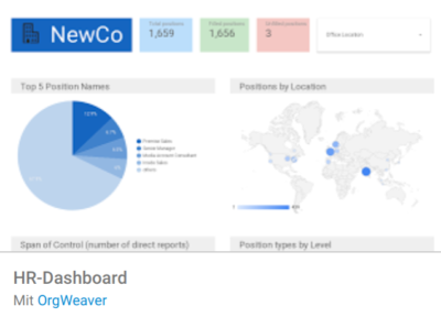 HR Dashboard
