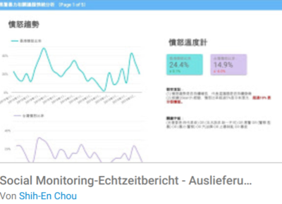 social-monitoring