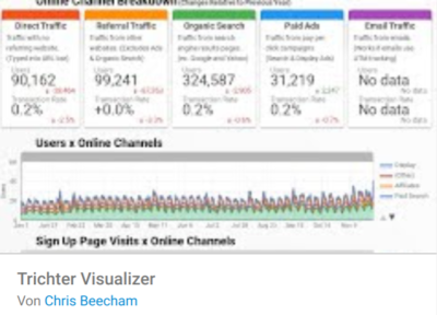 Trichter Visualizer