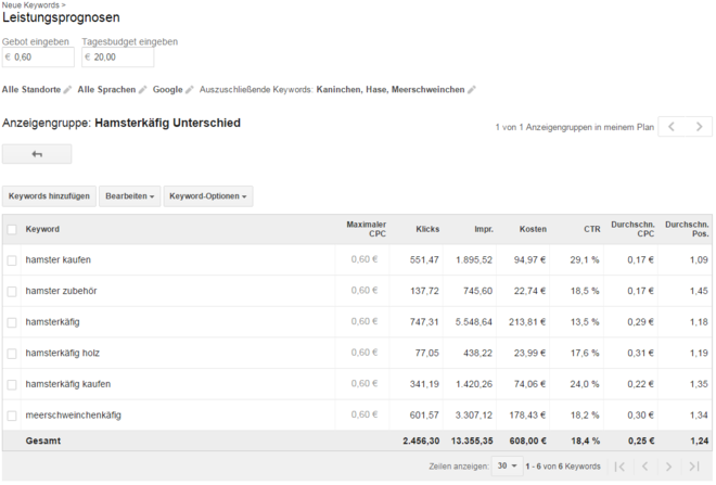 TILL.DE Leistungsprognose AdWords Keyword Planer